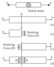 7_Tensile Stress.png